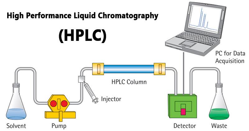 The Lab and CBD Oil High Performance Liquid Chromatography