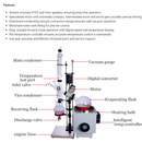 TN LAB Supply 50L Rotary Evaporator